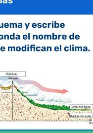 Primaria quinto grado geografía quinto grado geografía quinto grado índice lección anterior. Como Contestar La Pagina 18 De Tu Cuaderno De Actividades De Geografia De Sexto Grado Brainly Lat