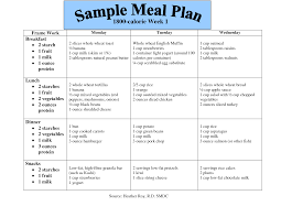 Diabetic Diet Plan 1400 Calorie Diet Plan For Diabetic