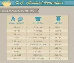 See full list on allrecipes.com How Many Cups Are In 16 Oz Quora