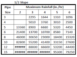 Stainless steel pipes are most often available in. Pipe Sizing Charts Tables Energy Models Com