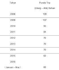 Negeri pulau pinang berkeluasan 1. Bilakah Prasarana Malaysia Bhd Akan Mengambilalih Perkhidmatan Feri Pulau Pinang Yang Perlukan Suntikan Kewangan Untuk Membeli Feri Baru Dan Menambahkan Kekerapan Trip Yang Kian Berkurangan M C Lim Guan Eng