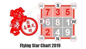 feng shui 2019 flying stars chart how to feng shui house