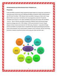 Ingin jadi kakak yang baik, adik manis mesti diasuh. Perancangan Pusat Pendidikan Awal Kanak 2012 Asgmnt Hampr Siap