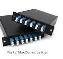 Mux/Demux: Passive, Yet Powerful