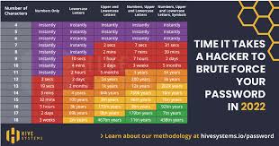 Image result for Number Needed to Screen