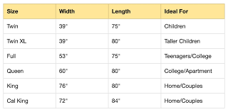 California kings are longer and narrower than standard kings—a king bed is 76 inches by 80 inches, and a cal king bed is 72 inches by 84. Cali King Mattress Dimensions Matres Image