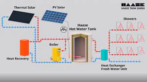 Maybe you would like to learn more about one of these? Hot Water Tanks From Haase Tank For Commercial Customers Haase Tank
