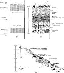 Biome An Overview Sciencedirect Topics