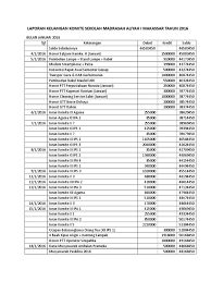 Maybe you would like to learn more about one of these? Laporan Keuangan Komite Sekolah Madrasah Aliyah I Makassar Tahun 2016