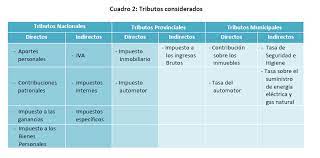 El servicio de impuestos internos (conocido también por su sigla sii) es el servicio público que tiene a su cargo la aplicación y fiscalización de todos los impuestos internos de chile (es decir, quedan excluidos los impuestos externos, como por ejemplo típicamente los aranceles) fiscales. Imprimir El Fisco Argentino Nacional Provincial Y Municipal Se Lleva Entre Un 47 Y Un 60 De Los Ingresos De Familias Asalariadas En Concepto De Impuestos
