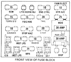 Fuse box diagram 1997 toyota 4runner which fuse controls. 97 Camaro Fuse Box Diagram Wiring Diagram Direct Wake Course Wake Course Siciliabeb It
