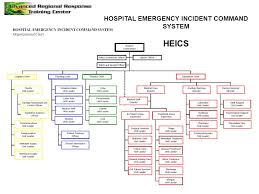 Introduction To Incident Command System Ics Ppt Video