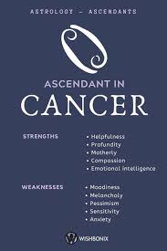 How you act naturally and spontaneously is symbolized by the sign that was rising at your time of birth. What Does Your Ascendant Or Rising Sign Say About You Astrology Cancer Cancer Zodiac Facts Zodiac Signs Cancer