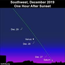 December Guide To The Bright Planets Astronomy Essentials