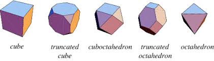 Archimedean Solid From Wolfram Mathworld