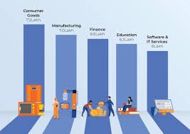 Visit payscale to research user experience designer salaries by city, experience, skill based on 444 salary profiles (last updated feb 05 2021). How Much Does A Ux Designer Earn In India And The World