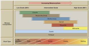 top 7 differences between metamorphic rocks and igneous rocks