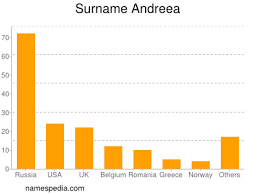 We did not find results for: Andreea Namensbedeutung Und Herkunft