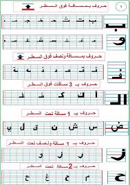 كتاب مقاييس الحروف للأستاذة شيراز اكاديمية زهرة للتعليم المجاني فيسبوك