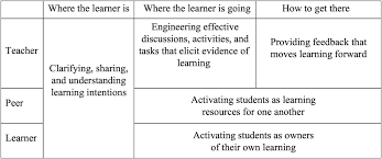 We did not find results for: Theoretical Foundations Part I The Cambridge Handbook Of Instructional Feedback