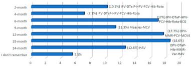 We did not find results for: Vaccines Free Full Text Impact Of The Covid 19 Pandemic On Routine Childhood Immunization In Saudi Arabia Html