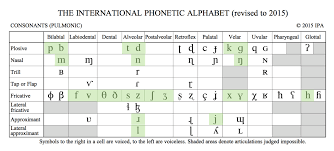 English Ipa Chart Mobile Discoveries