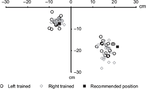 By hugo delgado, jorge toquero, cristina mitroi, victor castro the purpose of this chapter is to review the mechanisms of external defibrillation, the available types. Automated External Defibrillation Training On The Left Or The Right Si Oaem