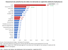 Vous allez regarder 'l'embarras du choix' en streaming illimité, choisissez votre player. Plateformes De Video En Streaming Guide 2020 Blog Cobra