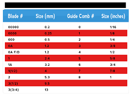 Haircut Clipper Sizes Chart Beautiful Hair Clipper Size