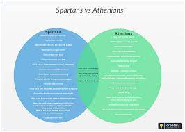 Spartans And Athenians These Two City States Have Been Credited For Being The Cradle Of Western Civilization They Ha Sparta Facts Athens And Sparta Spartans