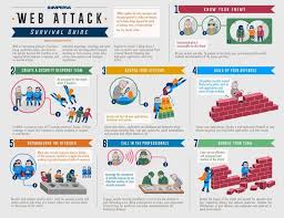 Cyberattack Survival Guide Infographic Security Cybersecurity Infosec Cybercrime Hackers Riskmanagement Bu Cyber Security Cyber Attack Survival Guide