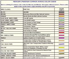 Us Electrical Wire Color Code Chart Perfect Wiring Diagram