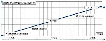All our images are of high quality and can be used for free. Administrative Sciences Free Full Text International Branch Campuses As An Entry Mode To The Foreign Education Market Html