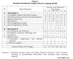 25 soal uas penjas kelas 2 sd semester ganjil plus kunci jawaban. Buku Plbj Kelas 6 Kurikulum 2013 Berbagai Buku