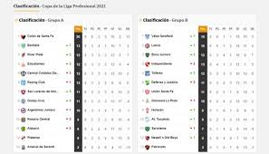 We did not find results for: Copa De La Liga Profesional Asi Queda La Tabla De Posiciones Tras La Fecha 8 As Argentina