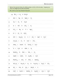 Balancing Equations