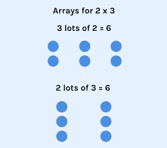 An easy way to practice times tables at home, the multiplication snap card game requires only an ordinary deck of playing cards. How To Learn Times Tables At Home A Parent S Guide To Helping Their Child