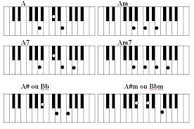 Apostila Para Teclado E Piano Tabela De Acordes Acordes De Teclado Teclado En este libro vas a encontrar la tecnica basica para tocar piano. apostila para teclado e piano tabela