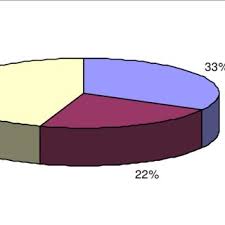 Shop quality clothes for kids. Pdf Recherche Action Pour Developper Un Modele D Intervention Favorisant L Integration La Perseverance Et La Reussite Des Garcons Aux Etudes Collegiales