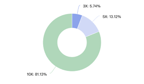 Get all of hollywood.com's best movies lists, news, and more. Margin Trading Users Survey Answers And Analysis In 2020 Binance