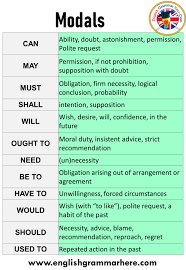 For example, performing basic safety related. 10 Examples Of Modals Definition And Example Sentences English Grammar Here