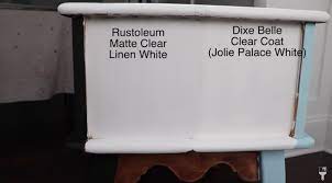 Which Chalk Paint Is Best