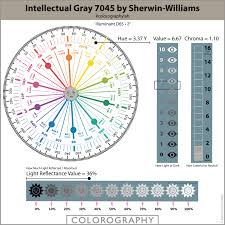 Ral color code 7045 concerns the color telegrey 1 and is part of the color collection ral classic, color category grey hues. The Land Of Color