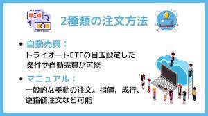 2種類の注文方法 トライオートetf オート 資金管理 損益
