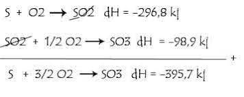 Ke dalam kalorimeter sederhana direaksikan 25 ml. Contoh Soal Termokimia 50 Contoh Soal Dan Pembahasan Termokimia Panduan Kimia Riset