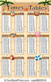 Times Tables Chart With Beach Background