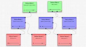 Request you to please share as i have some tabulation to be done with clear understanding. Fmea Spreadsheet Example Aiag Vda Template Xls Process Risk Analysis Failure Mode And Effect Software Aiag Vda Handbook Sarahdrydenpeterson