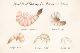 Shrimp Counts Per Pound And Serving Sizes