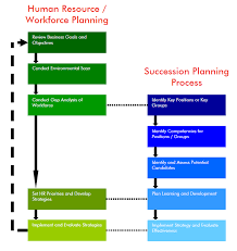 Succession planning is one of the most critical areas to get right. Https Undocs Org Pdf Symbol En Jiu Rep 2016 2