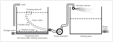 Clearing Cloudy Or Coloured Water Agriculture And Food